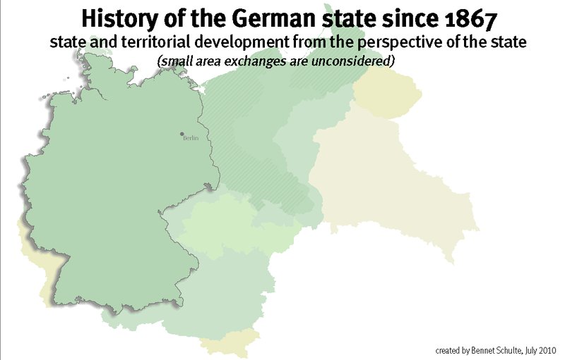 Ein kurzer Überblick